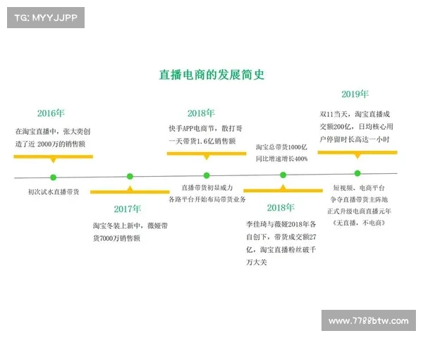 直播新时代:如何通过在线直播平台打造个人品牌与商业价值 直播新时代:如何通过在线直播平台打造个人品牌与商业价值